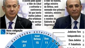 Netanyahu forma governo de unidade em Israel