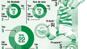 Os golos de Ricky van Wolfswinkel