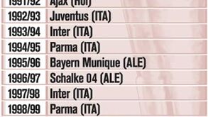 Os vencedores da atual Liga Europa