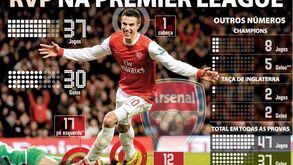 Os golos de Robin van Persie na Premier League