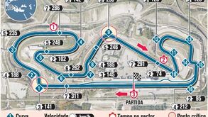 GP Espanha em Fórmula 1