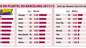 Utilização do plantel catalão em 2011/2012