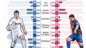 Ronaldo versus Messi
