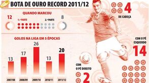 Cardozo: Bota de Ouro Record 2011/2012