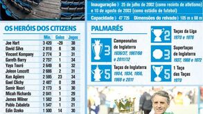 Manchester City campeão 2011/12