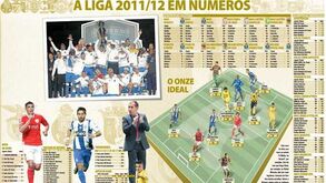 Os números da Liga 2011/2012