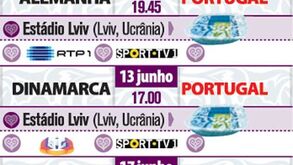1ª fase de Portugal no Euro'2012