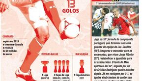 Os números de Maxi Pereira de águia ao peito