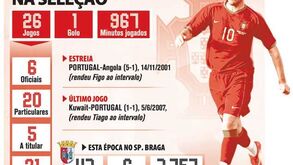 Os números de Hugo Viana na Seleção