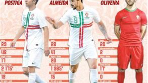 Os 3 pontas-de-lança de Portugal ao raio X