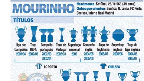 Todos os vencedores da Taça de Portugal - Infografias - Jornal Record