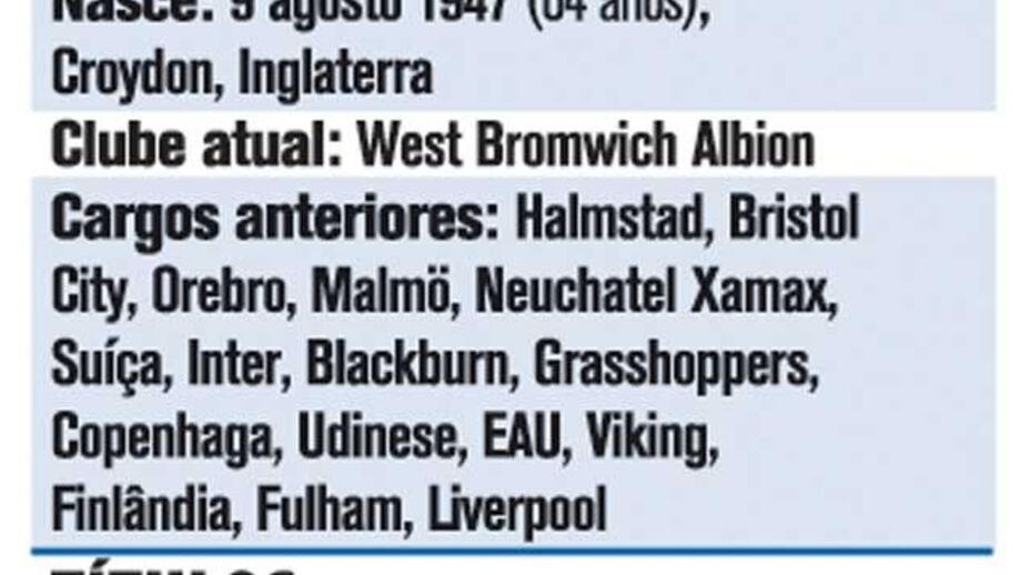 Roy Hodgson treina Inglaterra