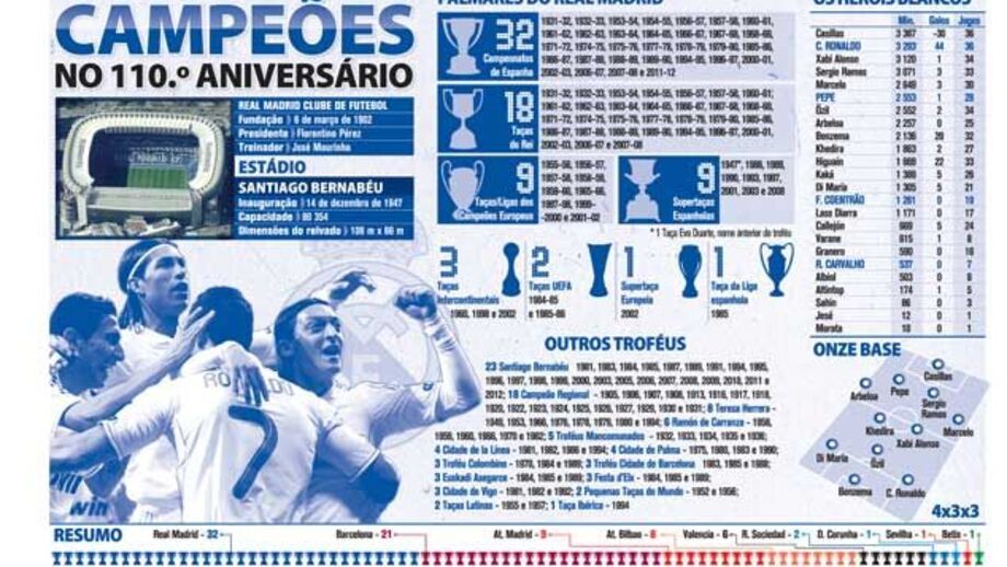 O palmarés do novo campeão espanhol