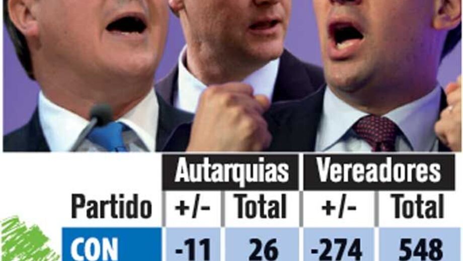 Eleições locais no Reino Unido