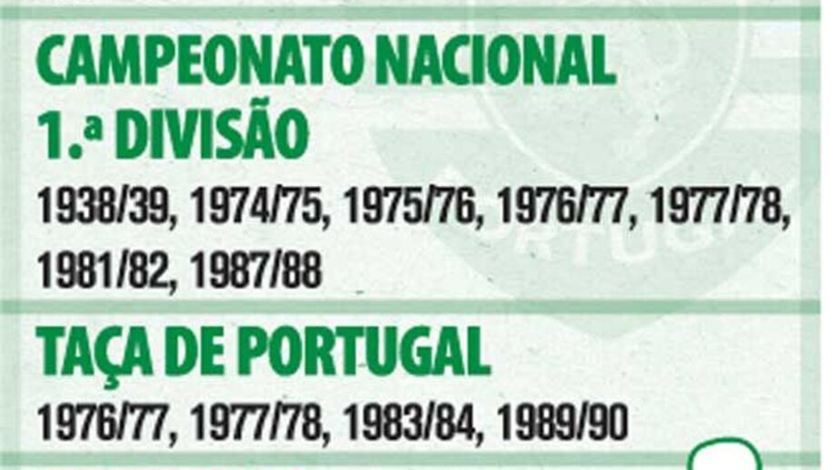 Títulos do Sporting em hóquei em patins