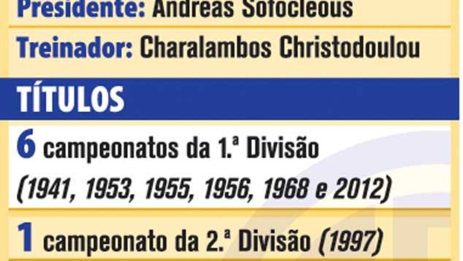 Títulos do AEL Limassol