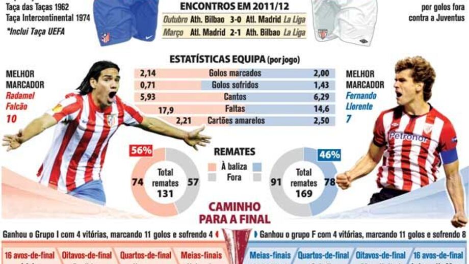 Final da Liga Europa 2011/12