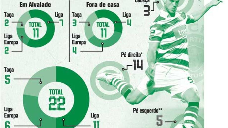 Os golos de Ricky van Wolfswinkel