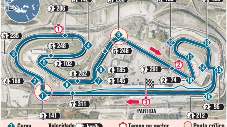 GP Espanha em Fórumla 1