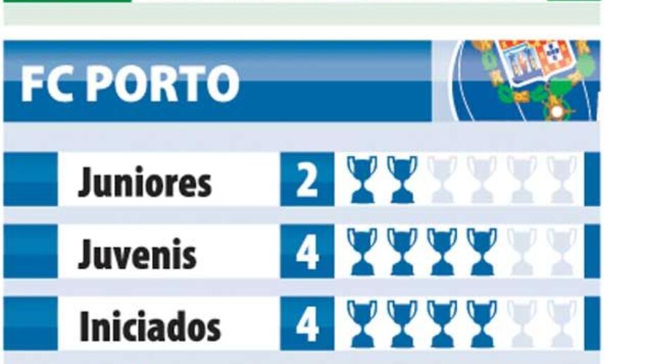Os títulos da formação dos três grandes