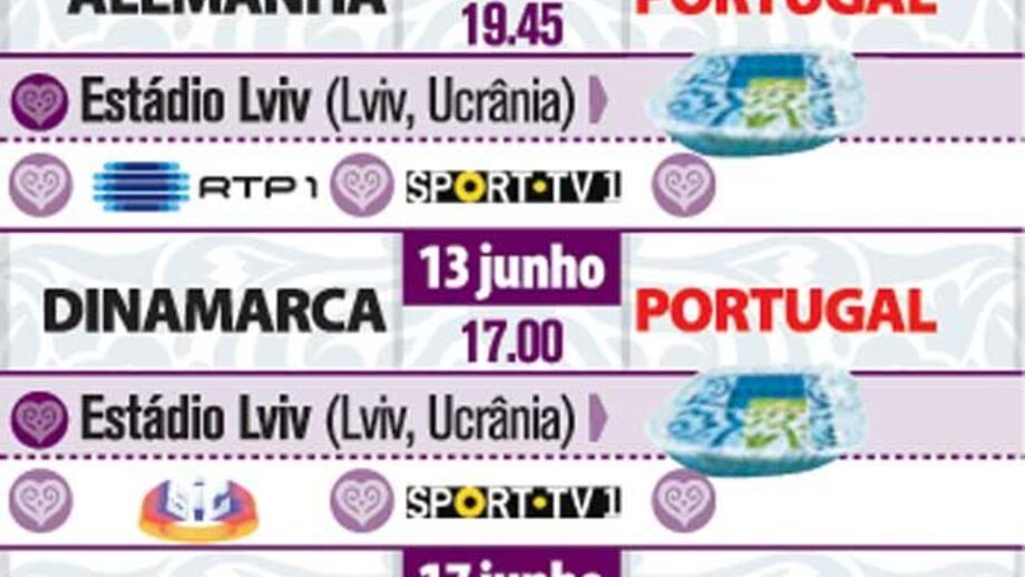 1ª fase de Portugal no Euro'2012