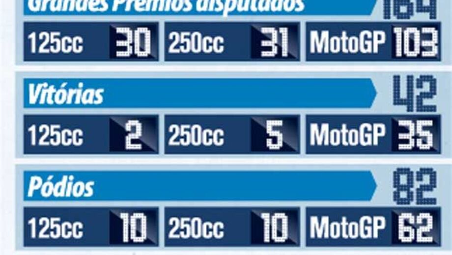 O palmarés de Stoner