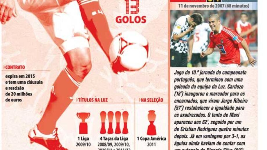 Os números de Maxi Pereira de águia ao peito