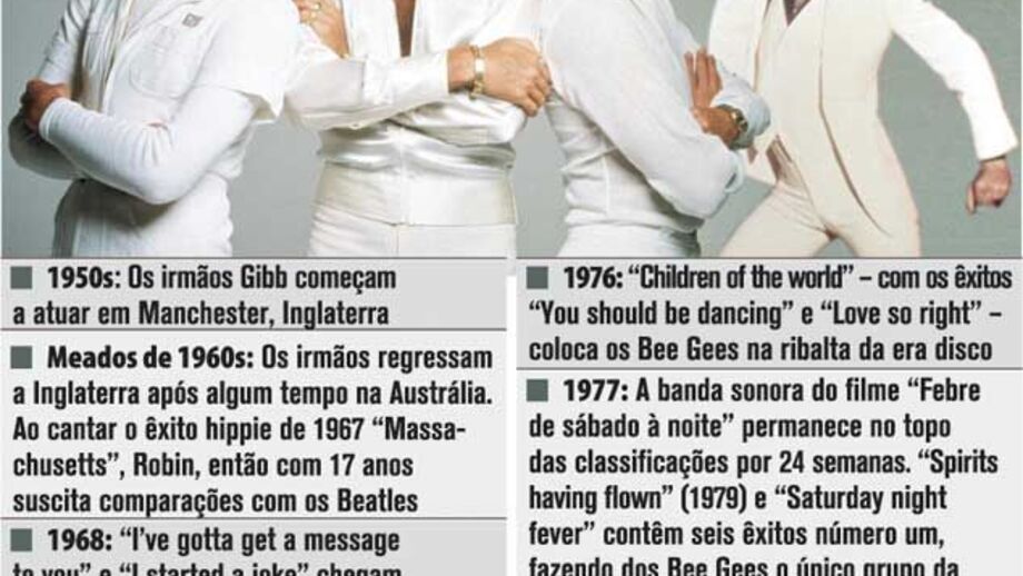 A lenda dos Bee Gees