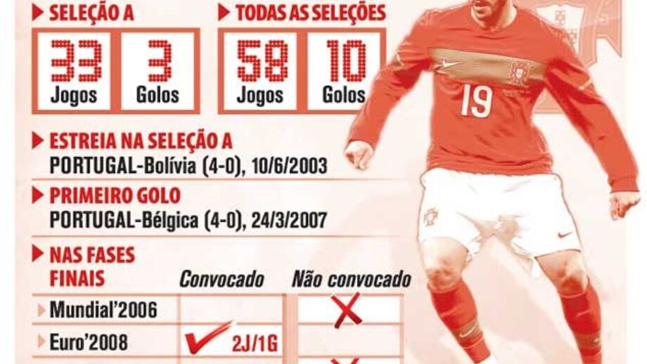 Os números de Quaresma na seleção