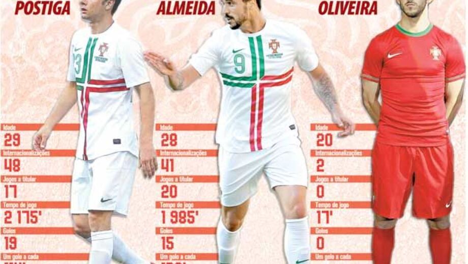 Os 3 pontas-de-lança ao raio x