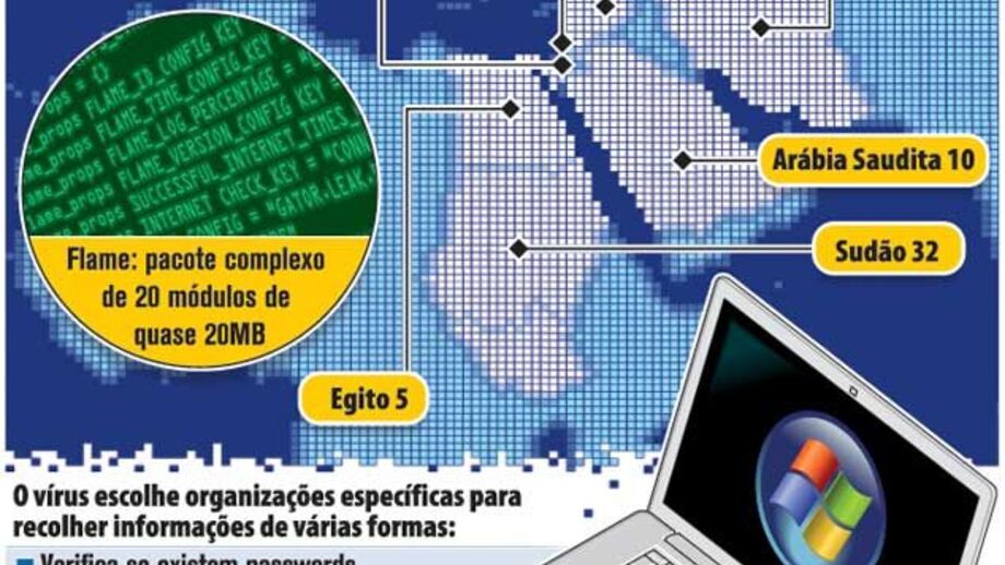 Vírus de computador Flame ataca Médio Oriente