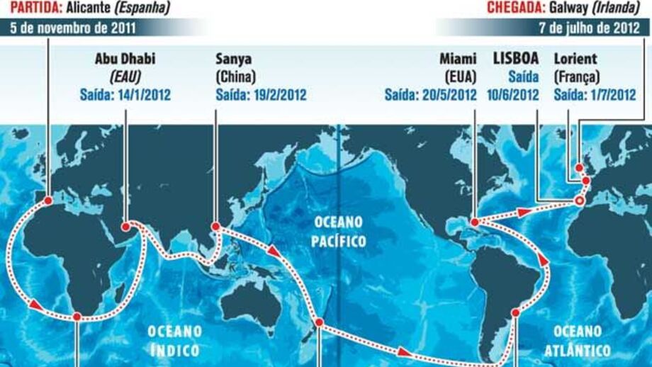 Volvo Ocean Race em Lisboa