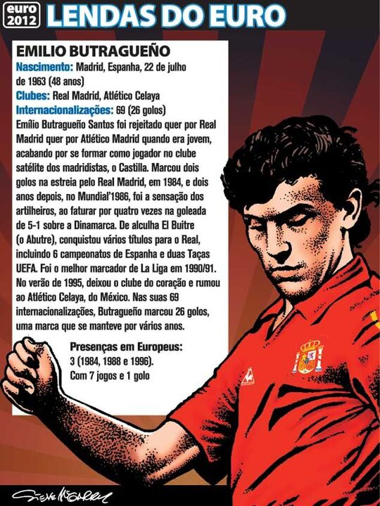 Lendas do Euro - Emilio Butragueño