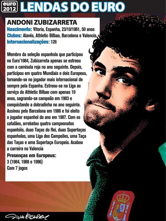 Lendas do Euro - Andoni Zubizarreta