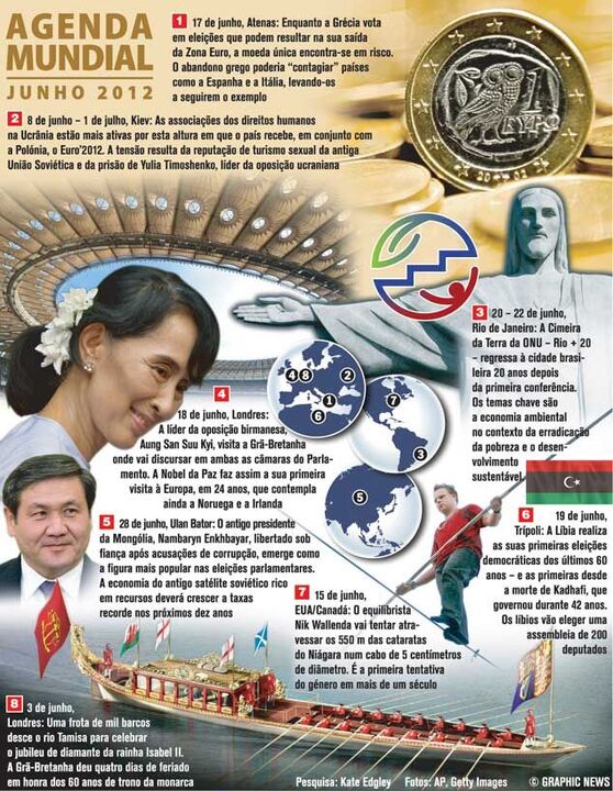 Agenda mundial de junho