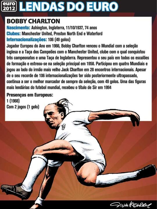 Lendas do Euro - Bobby Charlton