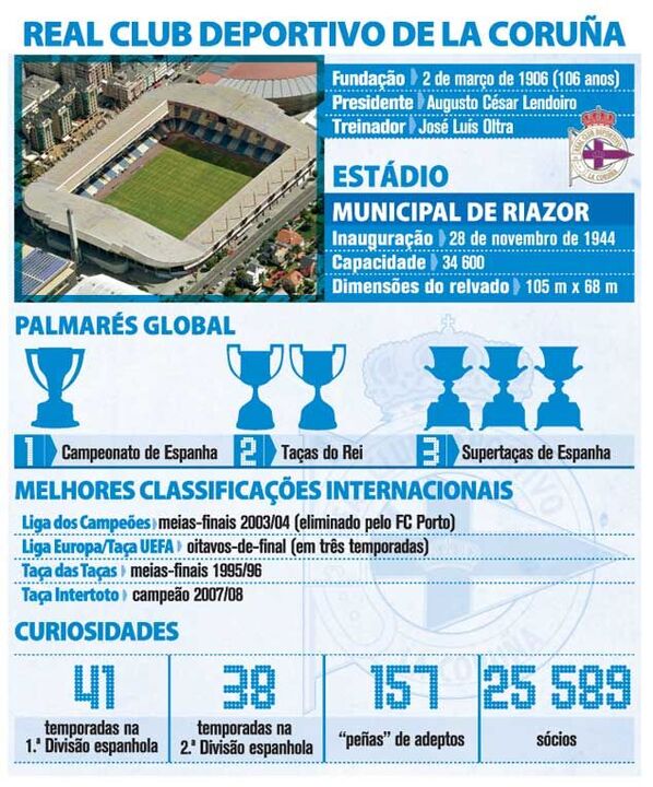 Deportivo da Corunha à lupa