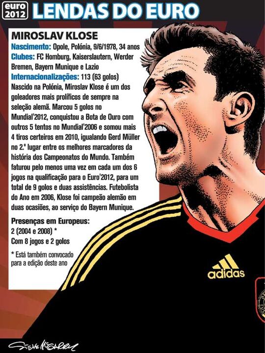 Lendas do Euro - Miroslav Klose