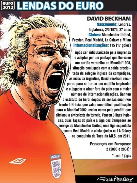Lendas do Euro - David Beckham