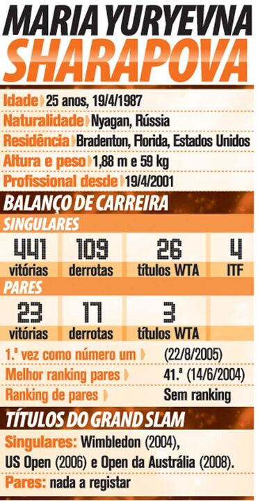 Carreira de Maria Sharapova