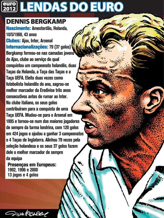 Lendas do Euro - Dennis Bergkamp