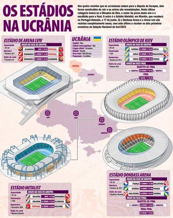 Estádios do Euro'2012 na Ucrânia