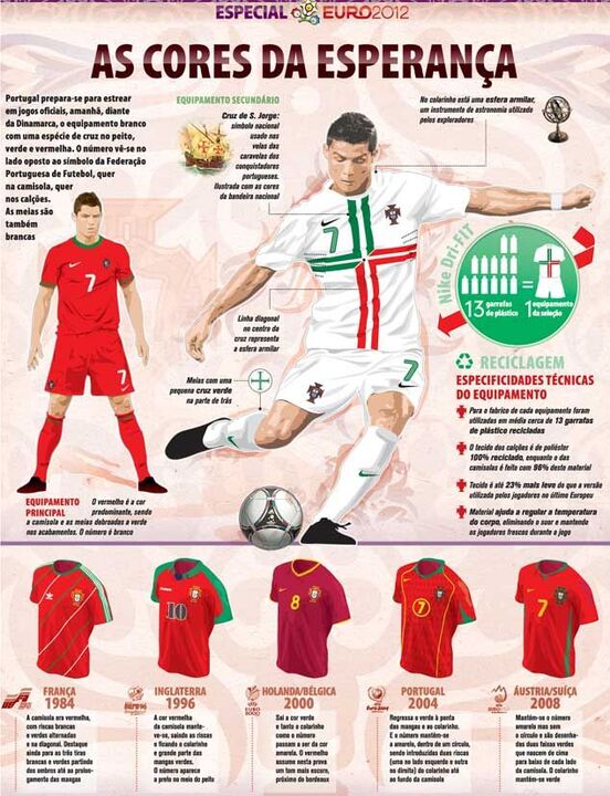 As cores da esperança portuguesa