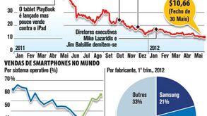 Dias negros para o fabricante de blackberry