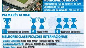 Deportivo da Corunha à lupa