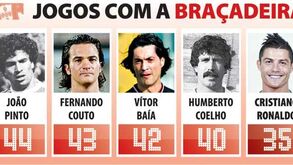 Capitães da Seleção Nacional