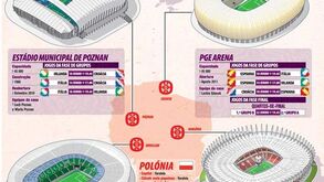 Estádios do Euro'2012 na Polónia