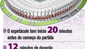 O espetáculo de abertura do Euro'2012 em números