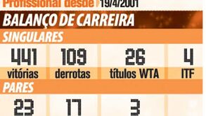 Carreira de Maria Sharapova