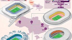 Estádios do Euro'2012 na Ucrânia